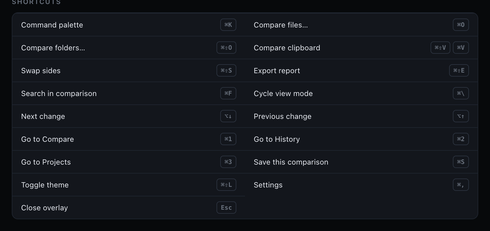 The Settings shortcuts grid listing every binding with its keys